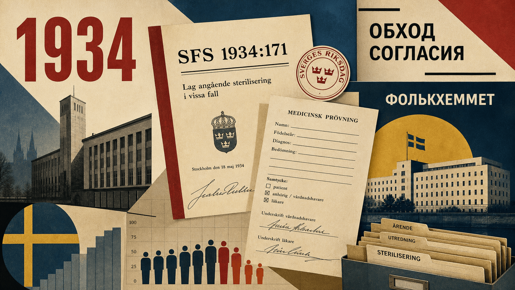 Инфографика о Швеции 1934 года: Закон 1934 года, Обход согласия, Аппарат фолькхеммет.