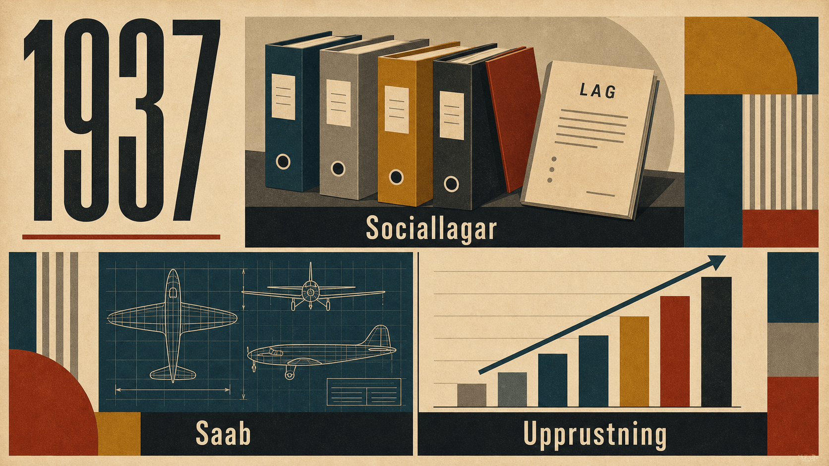 Infografik för Sverige 1937 som sammanfattar Sociallagar, Saab, Upprustning.