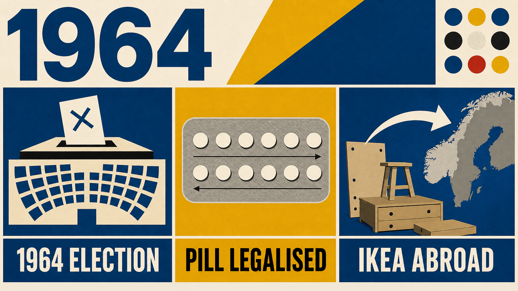 Infographic for Sweden in 1964 with election, pill approval, and furniture-export symbols.