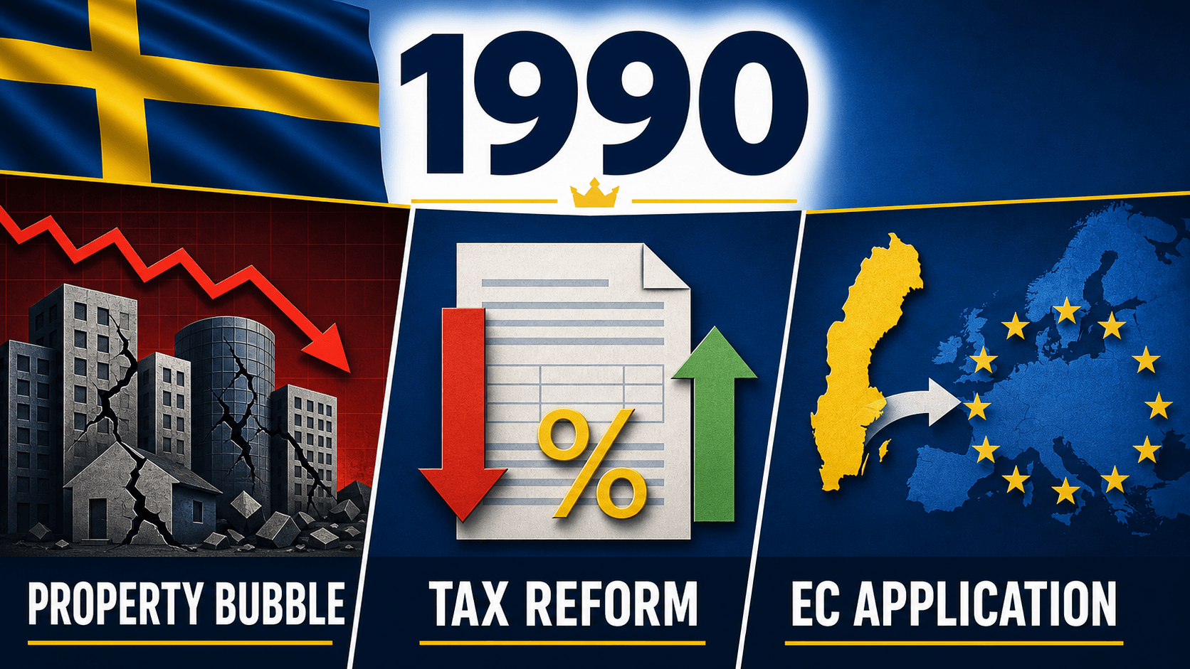 Infographic for Sweden in 1990 summarizing Nyckeln collapses, Tax reform doubles borrowing costs, EU membership goal adopted.