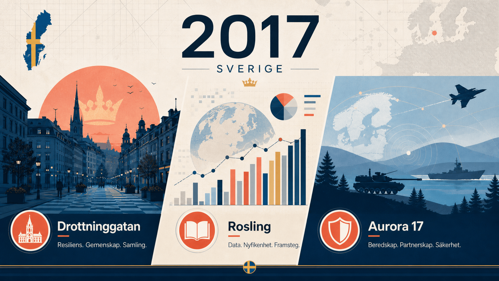 Infografik för Sverige 2017 med Drottninggatan, datadiagram och symboler för militärövning.